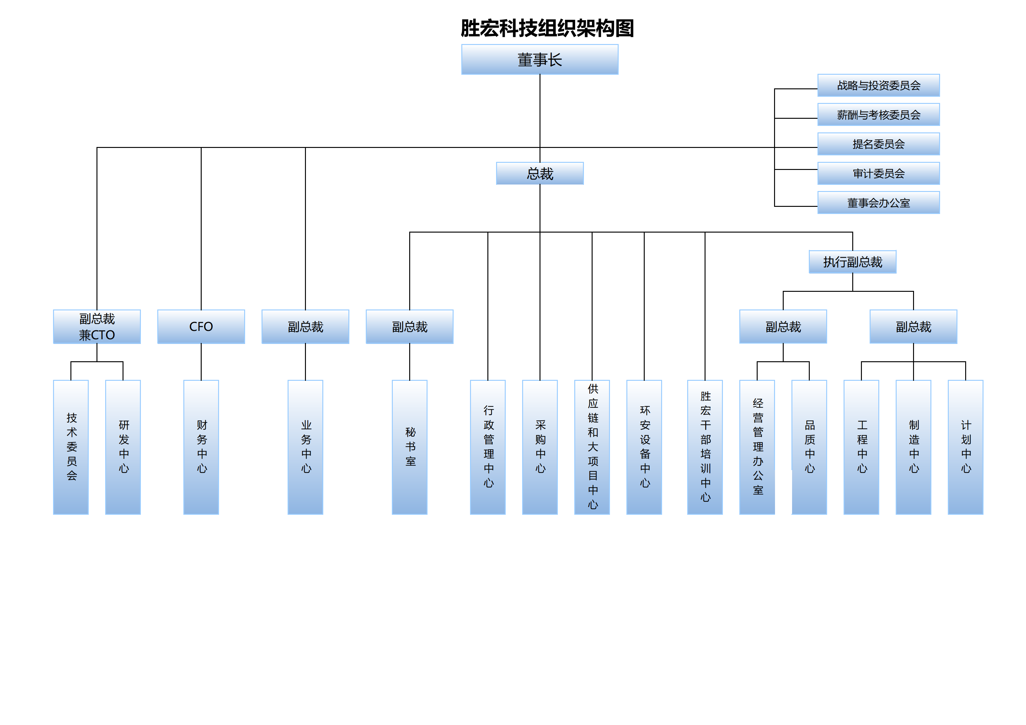 leyu.乐鱼科技组织架构20250107(1)_00.png